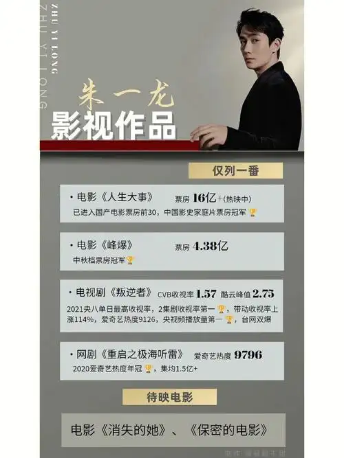 登顶85后男演员单片票房