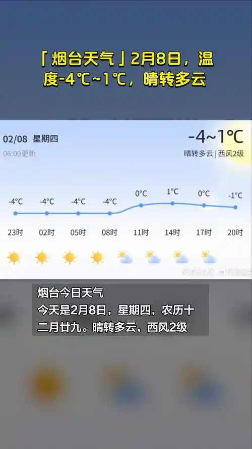 烟台天气2月8日温度41晴转多云