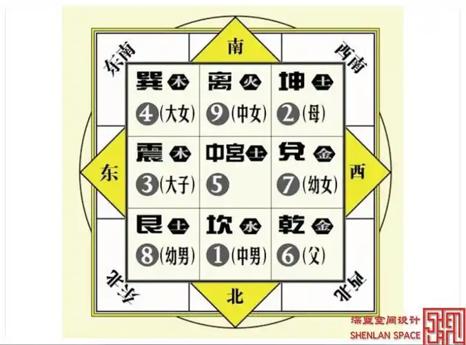 如何通过八卦的方位发现房屋缺角的地方来进行补角.