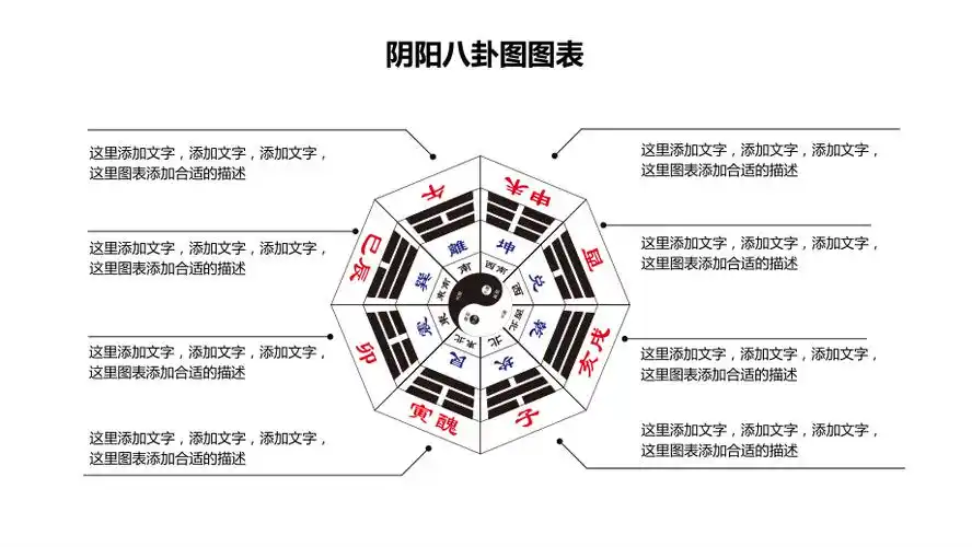 阴阳八卦图图表ppt课件资料