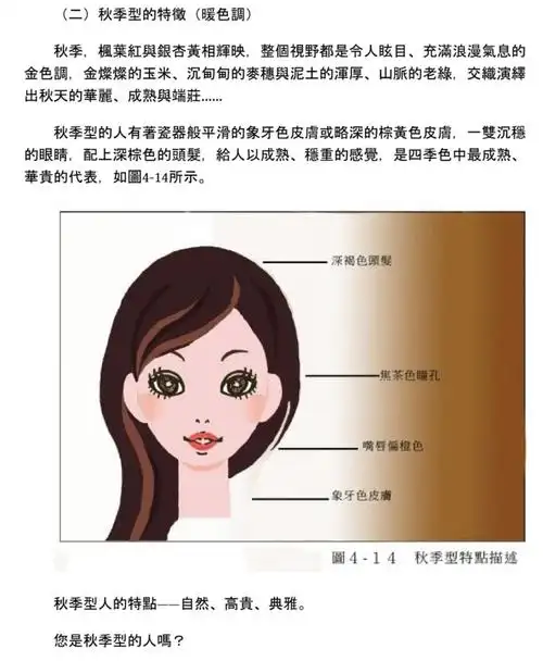 四季十二型肤色理论的一些补充