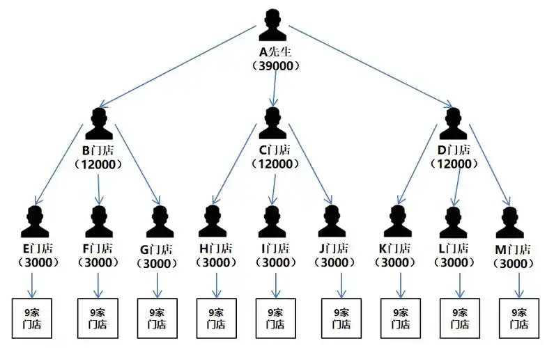 兴盛优选涉嫌"传销"多层次模式究竟如何?(4)