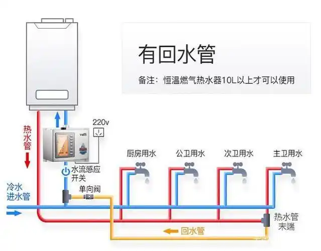 装修时,是否有必要安装热水回水系统