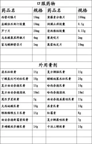 经济,安全 皮肤科用药