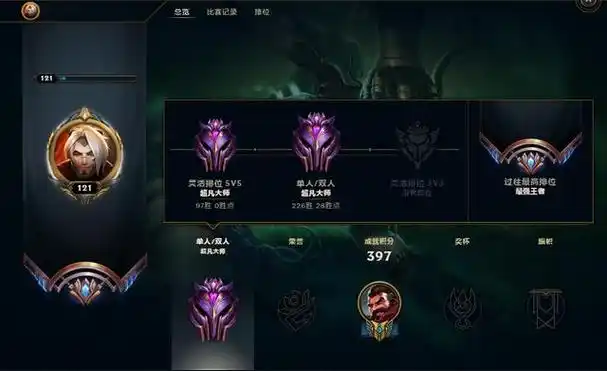 英雄联盟段位框图片lol段位图标高清大图