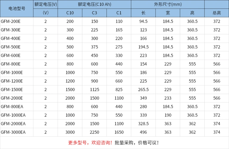 而且装配较紧,使得电池内阻极小