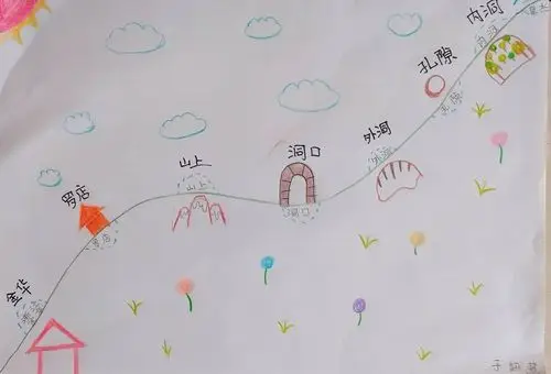 《记金华双龙洞》游览路线图