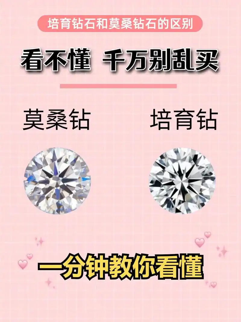 莫桑钻和培育钻的区分,分不清千万别买.