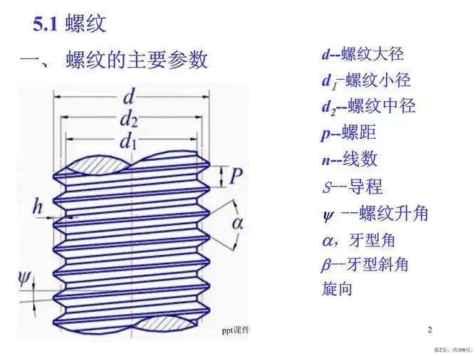 螺纹参数ppt课件ppt108页