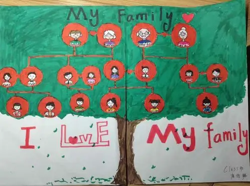 家庭树作品展 写美篇特等奖很不错哦 色彩鲜艳,画面清晰,棒 人物关系