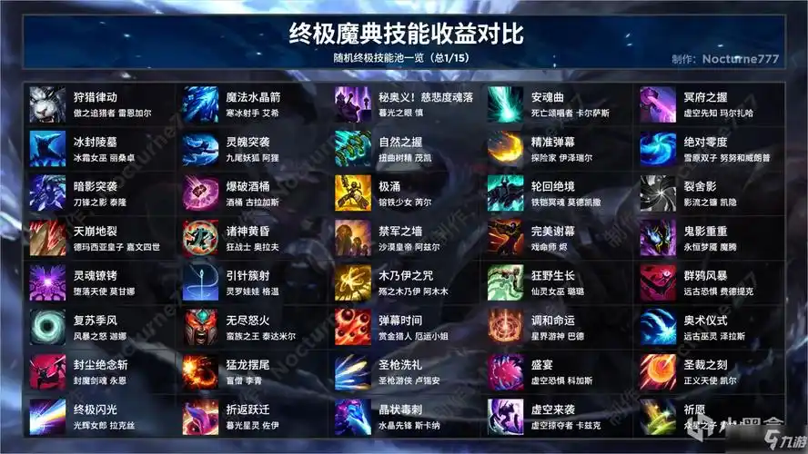 英雄联盟终极魔典终极技能收益对比图文教程终极魔典终极技能收益对比