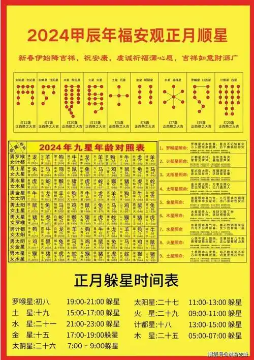 2024年九星照命对照表及九星照命化解法
