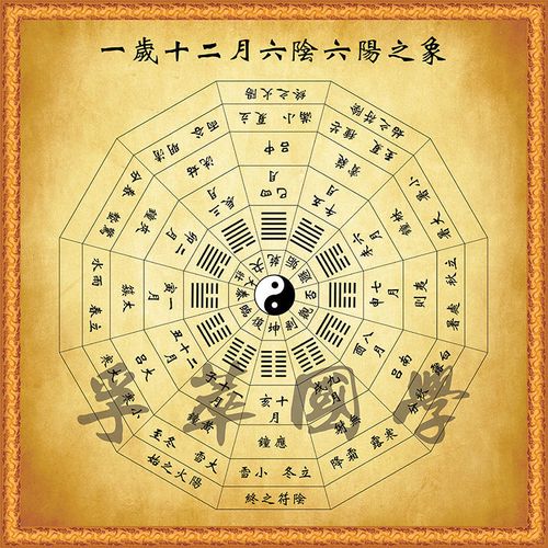 十二辟卦一岁十二月卦六阴六阳之象太极八卦图节气周易经装饰壁画