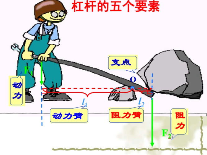 人教版八年级下册物理第十二章《第1节 杠杆》课件 (共23张ppt部分无