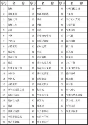 汽车配件明细表