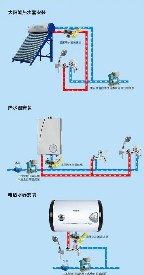 曾经遍布屋顶的太阳能热水器,如今为什么"失宠"了?原因很简单