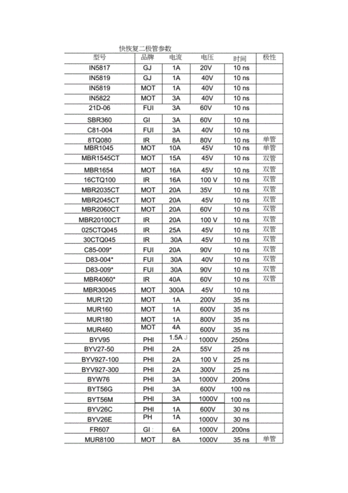 n系列常用整流二极管的主要参数docx12页