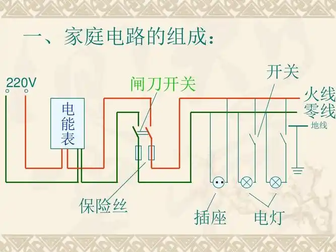 4家庭电路与安全用电课件(共16张ppt)