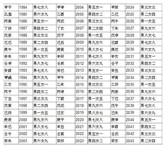 男女九宫度数合婚资料大全