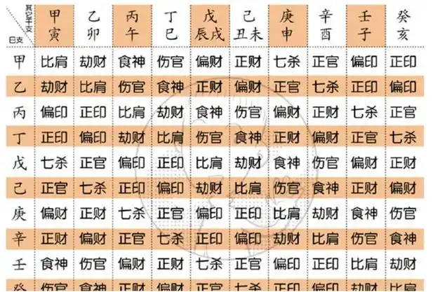 怎么算八字五行缺什么