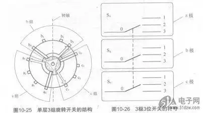 图10-25单层39tl旋转开关的结构    图10-26 3极3位开关的符号图10-26