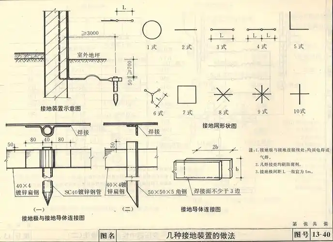 关于避雷带的接地做法,请您查阅标准图集《防雷与接地装置 92dq13》.