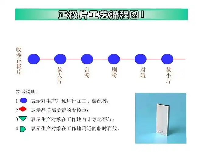 锂电池工艺流程图ppt