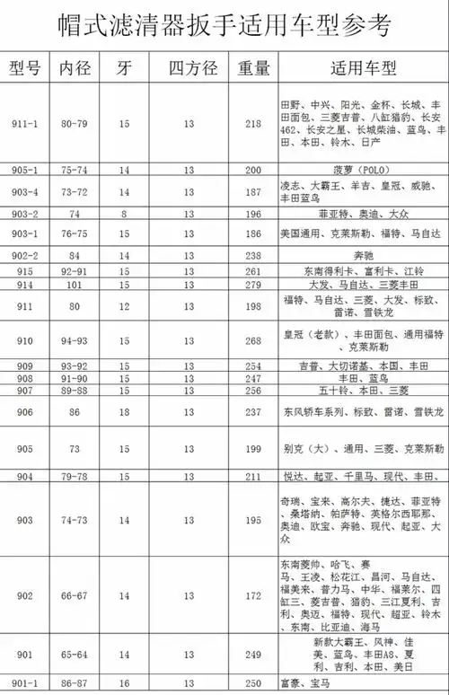 车辆维修钢制机滤扳手滤芯机油格扳手机滤汽保工具帽式机油滤清器扳手