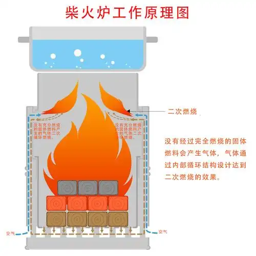 户外用品 亚马逊热卖便携式不锈钢折叠柴火炉 野外野餐露营柴火灶
