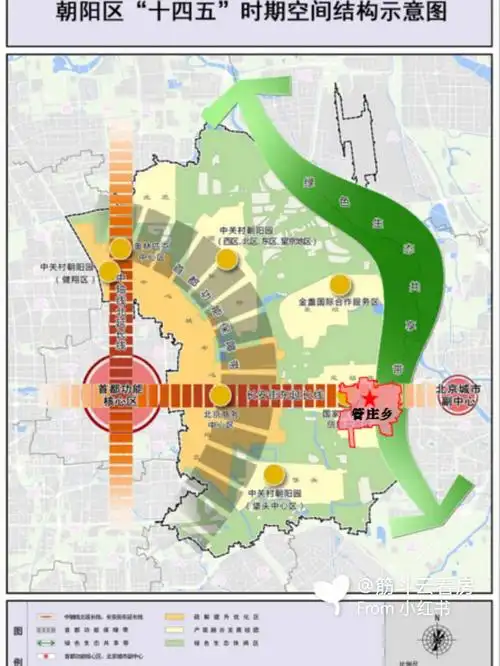 朝阳东部跨越战略管庄四轨七路赢未来