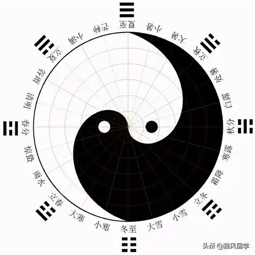 算卦字是阳还是阴太极非遗会被韩国日本或印度抢先申请吗