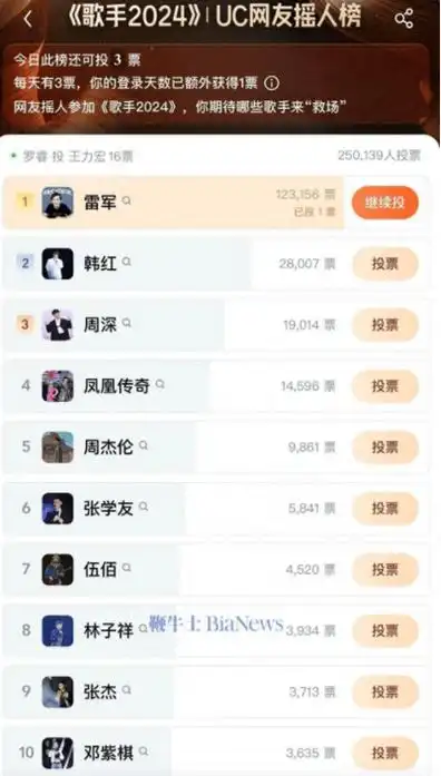 知名作家炒股亏几百万后,房贷重磅调整;"歌手"摇人榜,雷军竟排第一