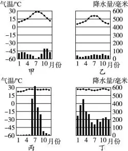 a甲地中海气候只分布在地中海沿岸b乙温带海洋性气候终年降水稀少c丙