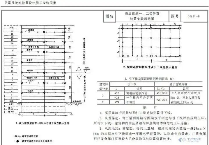 【请教】关于均压环,高层是不是每层要做?