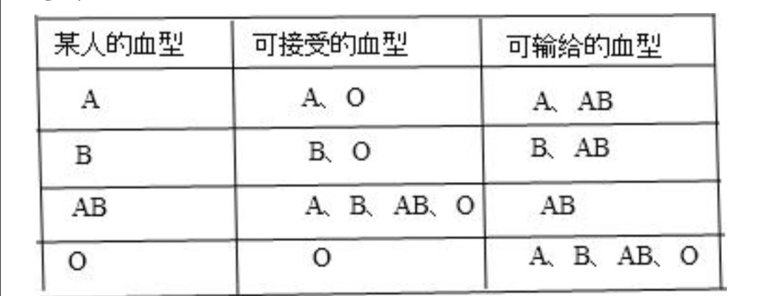 右图表示的是两位血型鉴定者的血型鉴定结果,请回答:(1)甲的血型为
