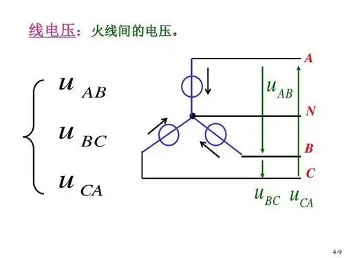 三相正弦交流电(改)ppt