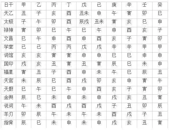查宝宝五行,八字,取名