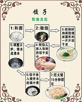 饺子制作过程海报