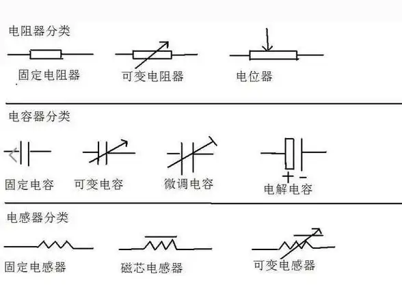 电容器符号是什么呢,这里告诉你