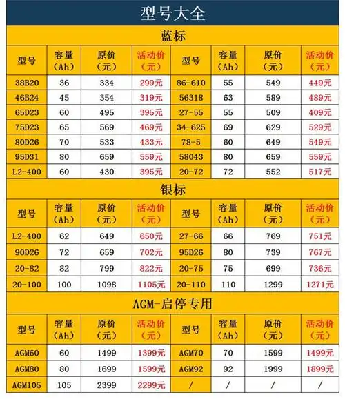 好货如云 蓄电池 瓦尔塔 冷启动电流cca:600a 品牌:varta/瓦尔塔 型号