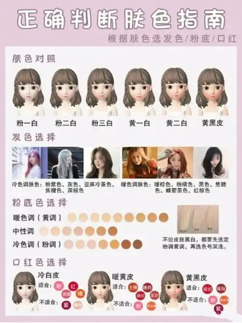 简单快速自测肤色肤色判断