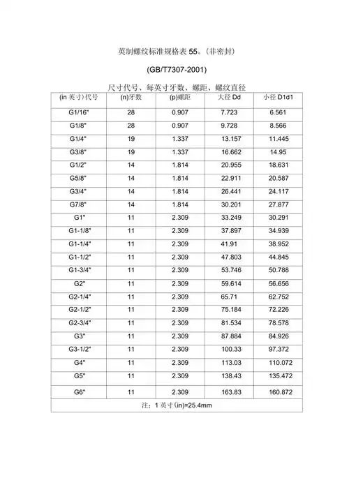 英制螺纹标准_第1页