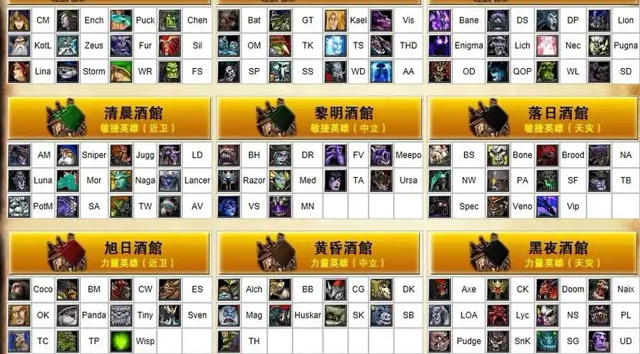 dota里面英雄的英文简写.