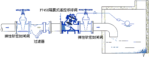 f745x遥控浮球阀安装示意图