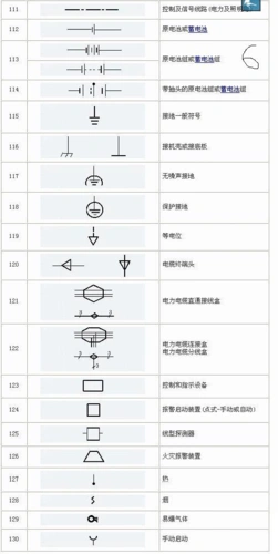 电气工程图形符号大全[1]
