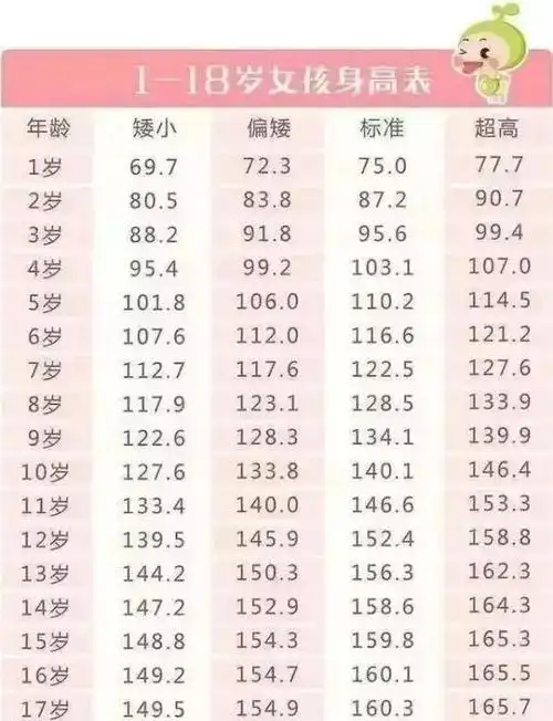 2019年儿童标准身高表,宝妈们快来看看你家娃达标了吗