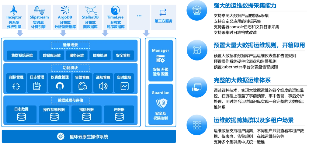 运维大数据平台-星环科技