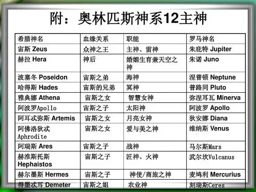 古希腊神话谱系图