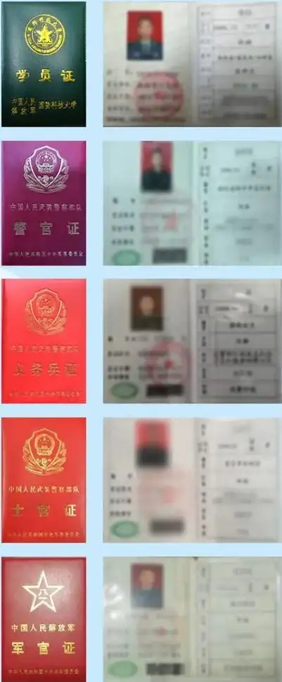 等现役军人相关证件7,中国人民解放军义务兵证6,中国人民解放军士官证