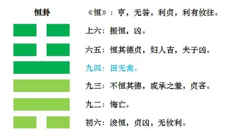 周易算命网易赞良老师今天为大家讲解一下已经64卦中益卦-益卦卦辞